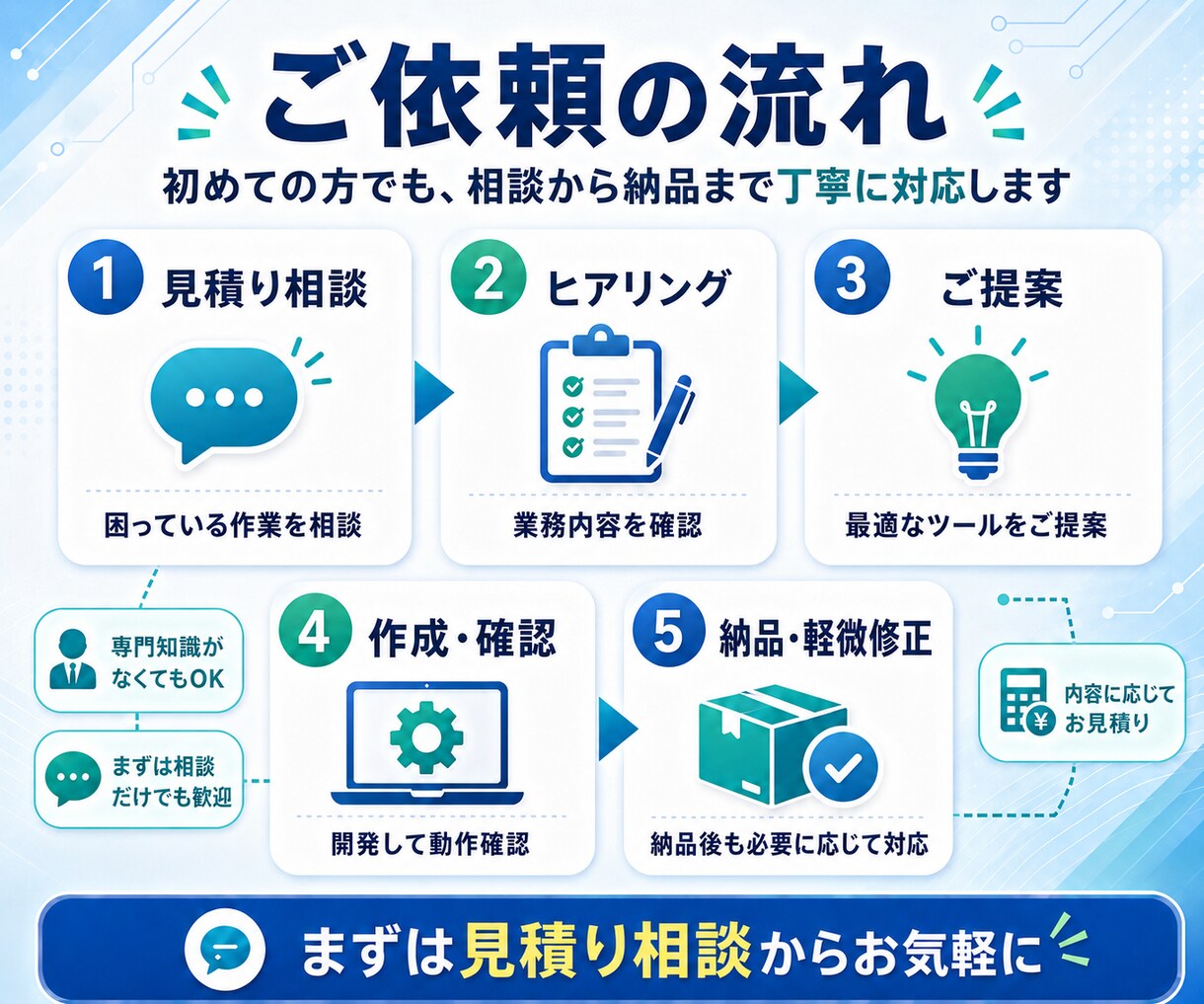 ChatGPT・AI業務効率化ツールを作ります あなたの業務に合わせたAIツールをゼロから作ります イメージ3