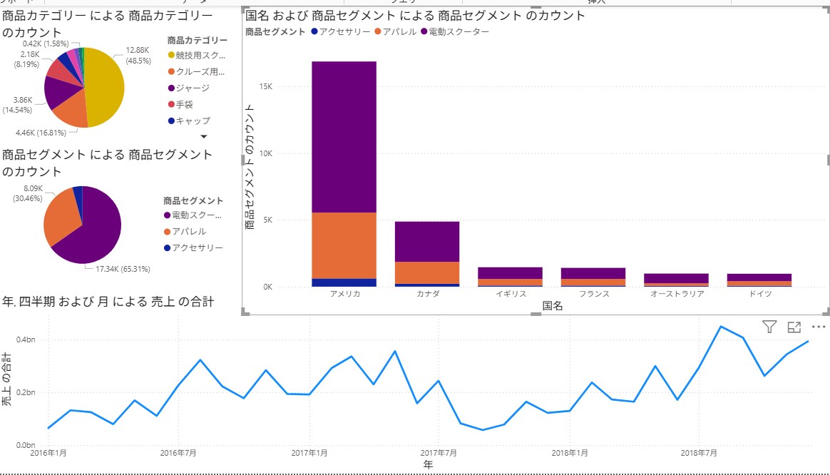 Power BI レポート開発致します 製造現場のデータを活用し、経営戦略・経営改善を徹底サポート！ イメージ2