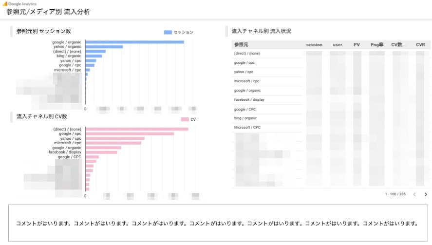 GA4のLookerStudioレポート販売します LookerStudio設定〜プロによる分析方法のレクチャー イメージ4