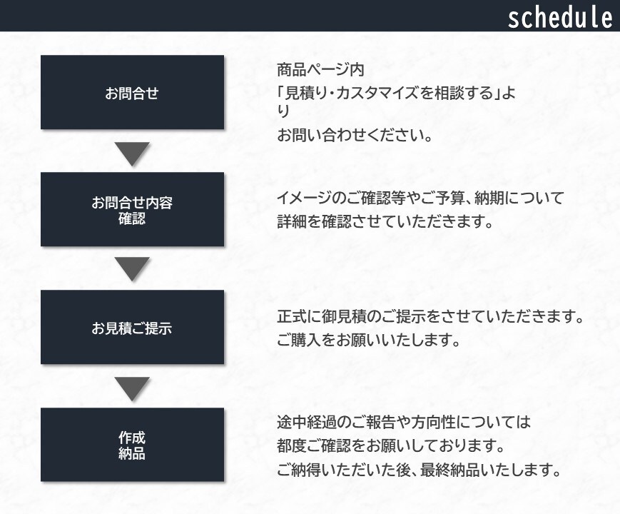 お客様の困った...を資料作成等を通じて解決します アイディア出しからお客様目線に合わせてご支援いたします!! イメージ7