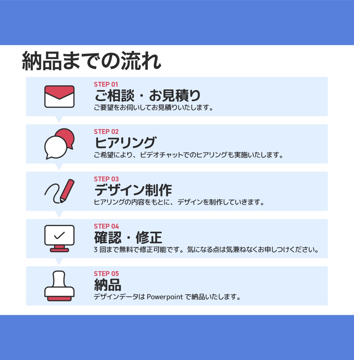 図解あり！プレゼン資料/スライド資料つくります 元教員が、企業戦略まで伝わる資料をつくります! イメージ7