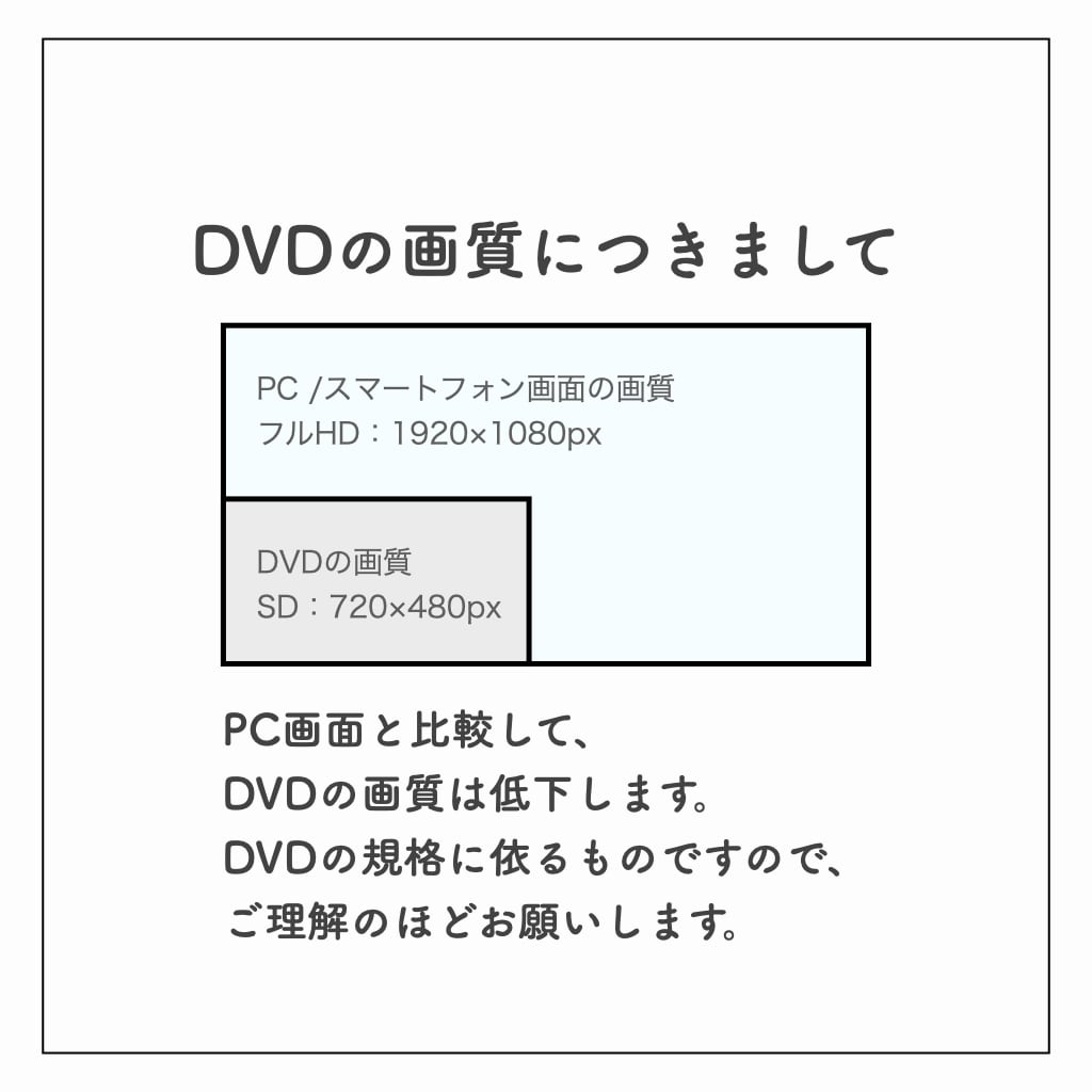 結婚式ムービーをDVD化します シンプルで確実なサービスをご提供します イメージ3