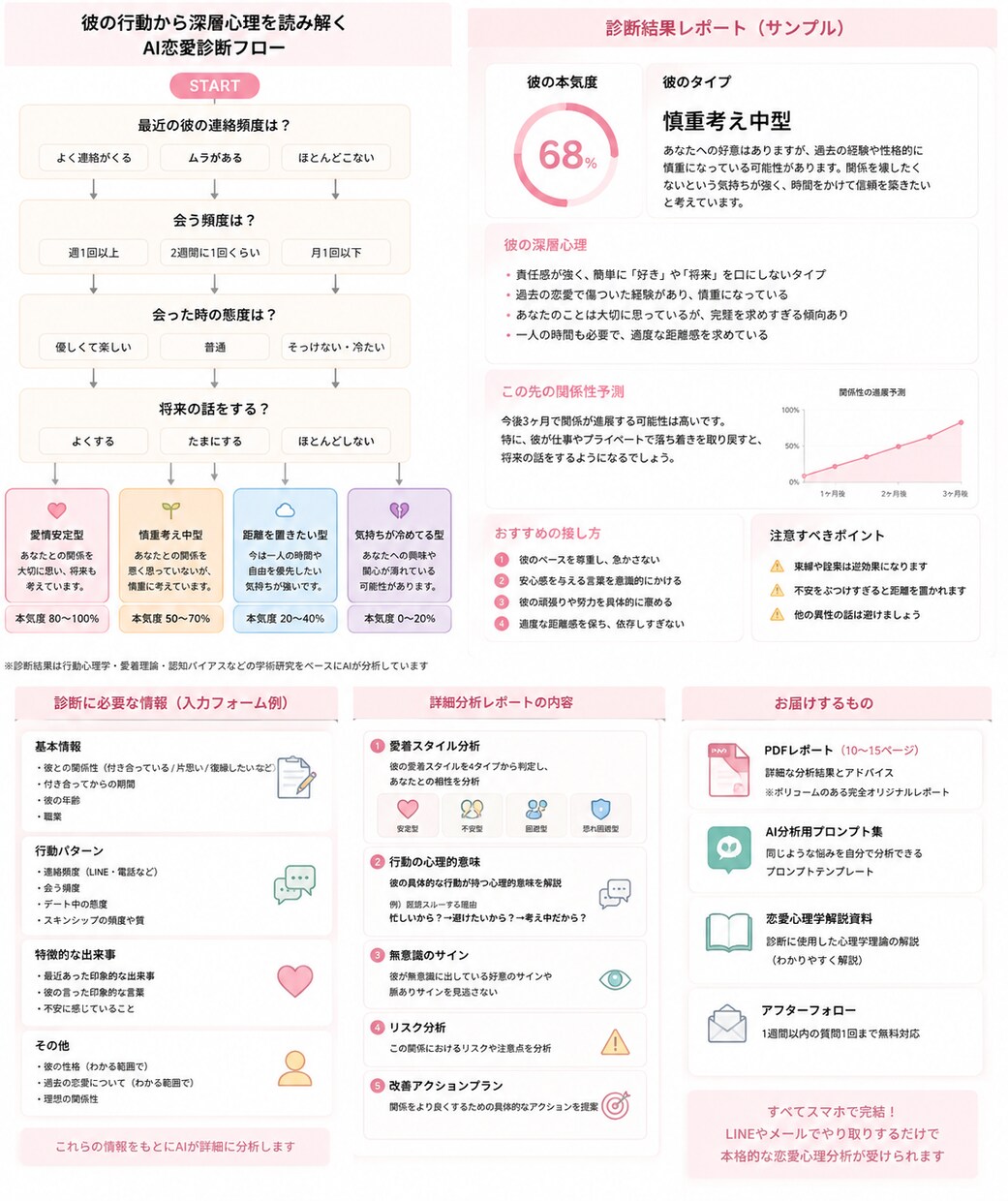 好きな人の言動をAIで高精度に心理分析します 既読無視・温度差・本音を深層分析。好きな人の心理が分かります イメージ4