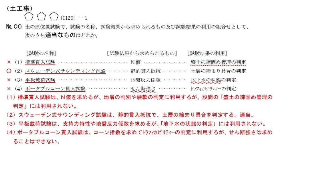 建設工事現場で有効な資格取得方を教えます 建設工事現場で、仕事はできるが資格がない方へ イメージ4
