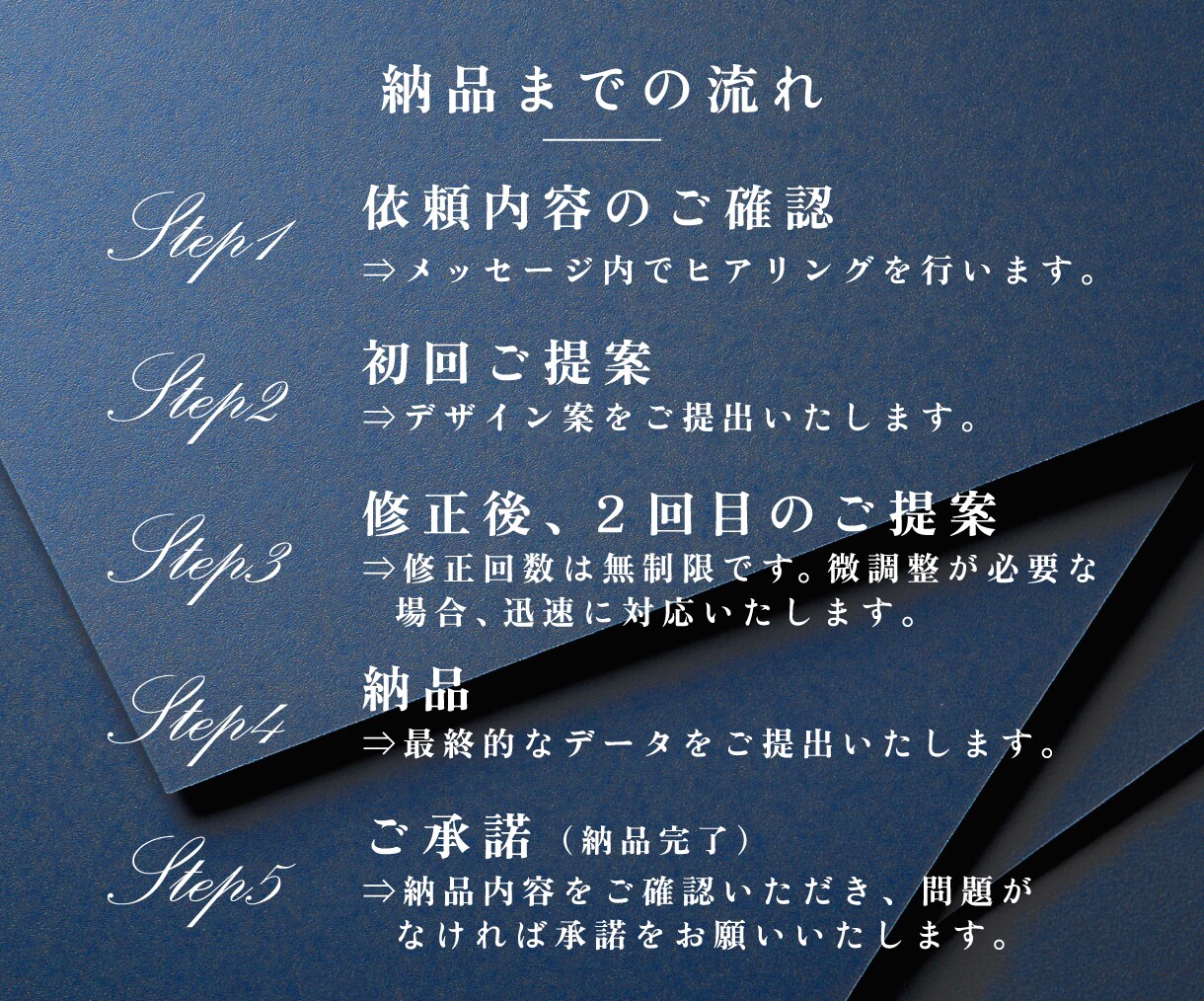シンプルで洗練された名刺＆各種カードを作成します 記憶に残る印象的な名刺、ショップカードを低価格でご提供します イメージ4
