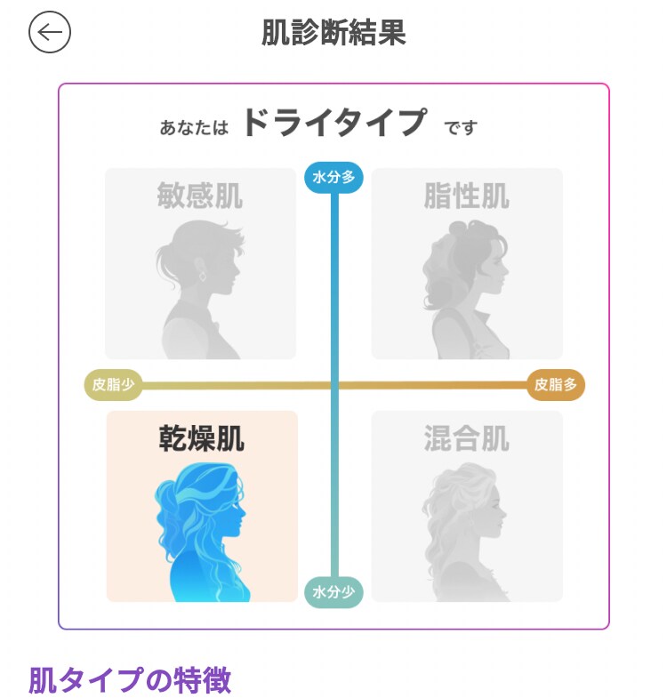 現役ビューティアドバイザーがお答えします BA歴20年。顔分析、肌分析交えてアドバイスします！ イメージ5