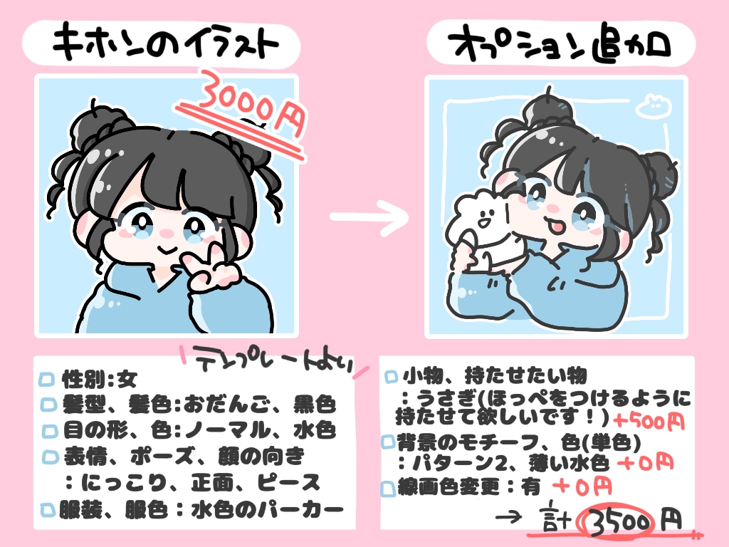 ゆるっとかわいい♡デフォルメイラスト描きます 【人数限定お値下げ中⭐︎あと10人】 イメージ2