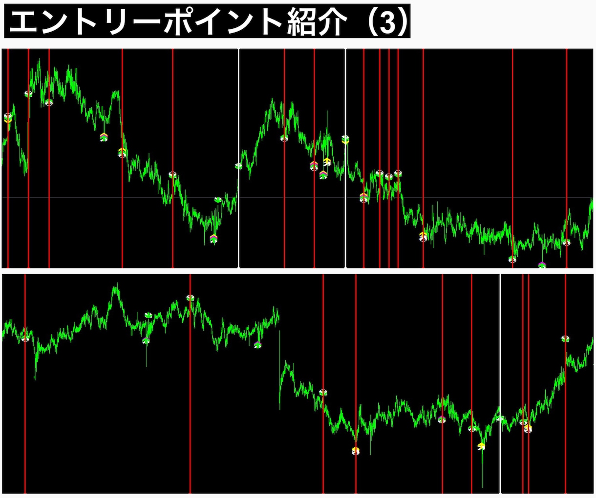 マーチンなしで使用可能！BOサインツール提供します 第1弾を超える完全無裁量システム!上位ロジック2つを追加!! イメージ9
