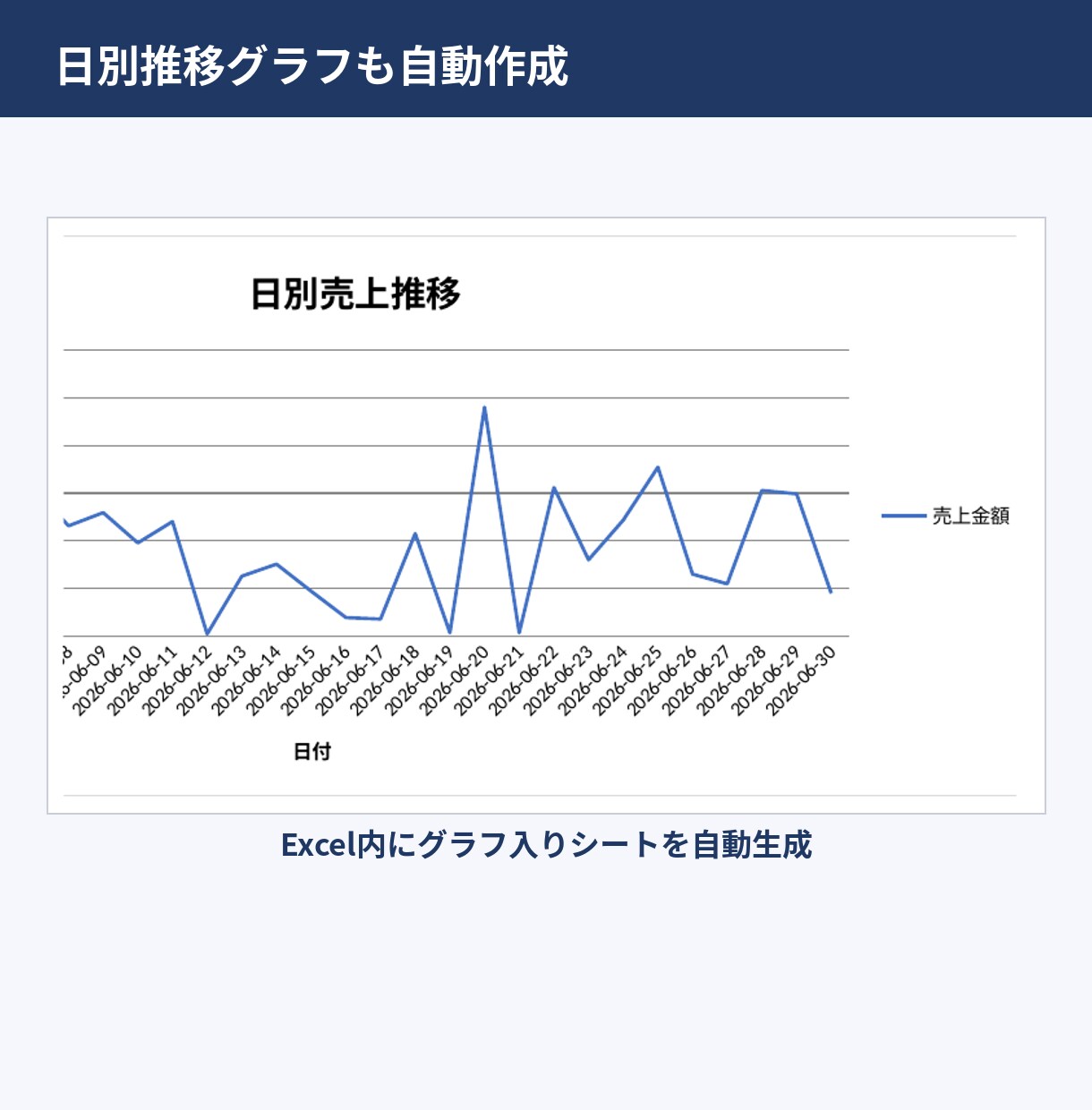Excel集計・帳票・転記を自動化します 相談・見積り無料|実物サンプル有|現役エンジニア制作 イメージ4