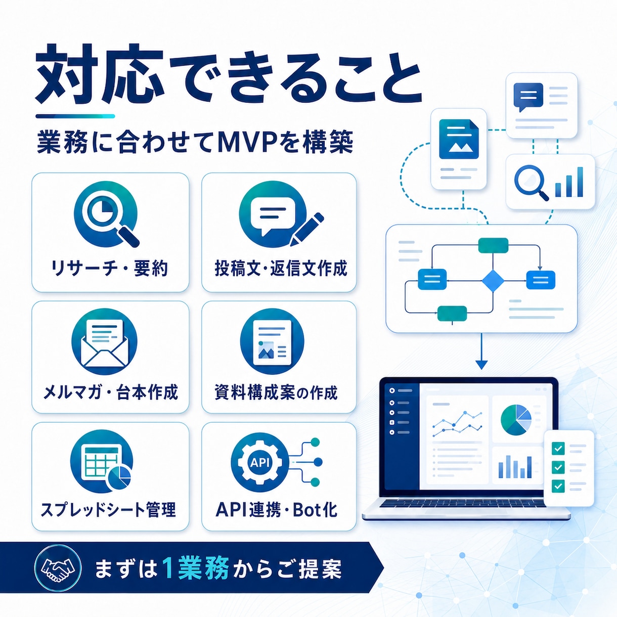 AI業務自動化AIエージェントの仕組みを構築します 業務に合わせたAIツールを個別にMVP構築いたします イメージ2
