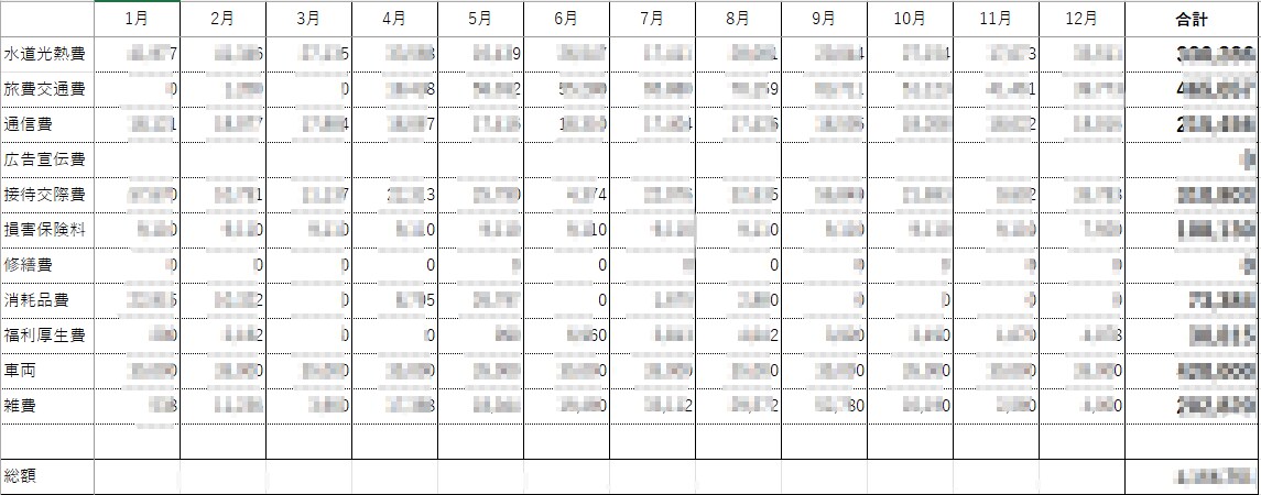 経費領収書を入力・集計致します ～経費として計上するレシートや領収書を入力集計致します！～ イメージ1