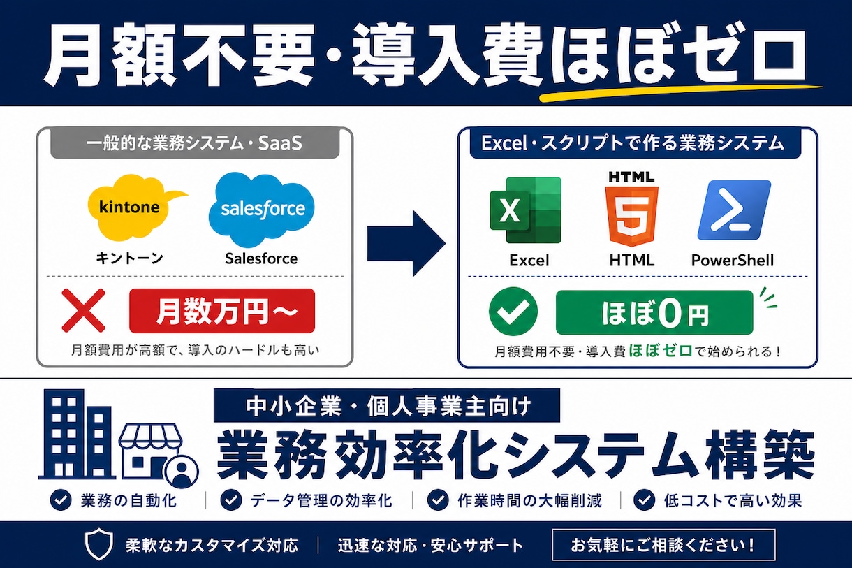 ExcelやHTMLで業務を低コスト自動化します 最新の開発手法で短納期・低価格を実現 イメージ1