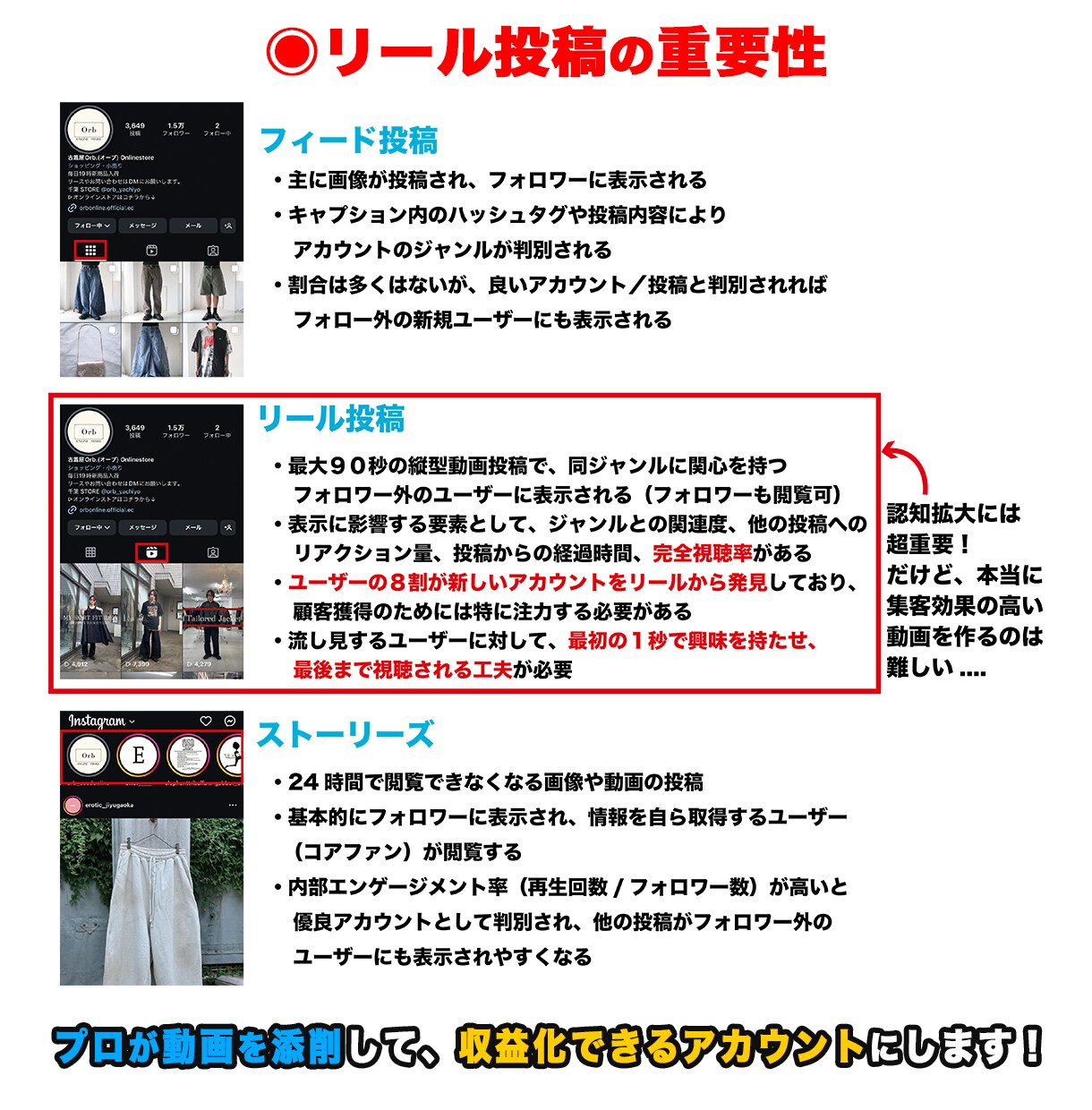 プロの添削指導で再生回数が増えるリール動画にします ☆元テレビ局員マーケターがリール投稿に特化したアドバイス☆ イメージ3