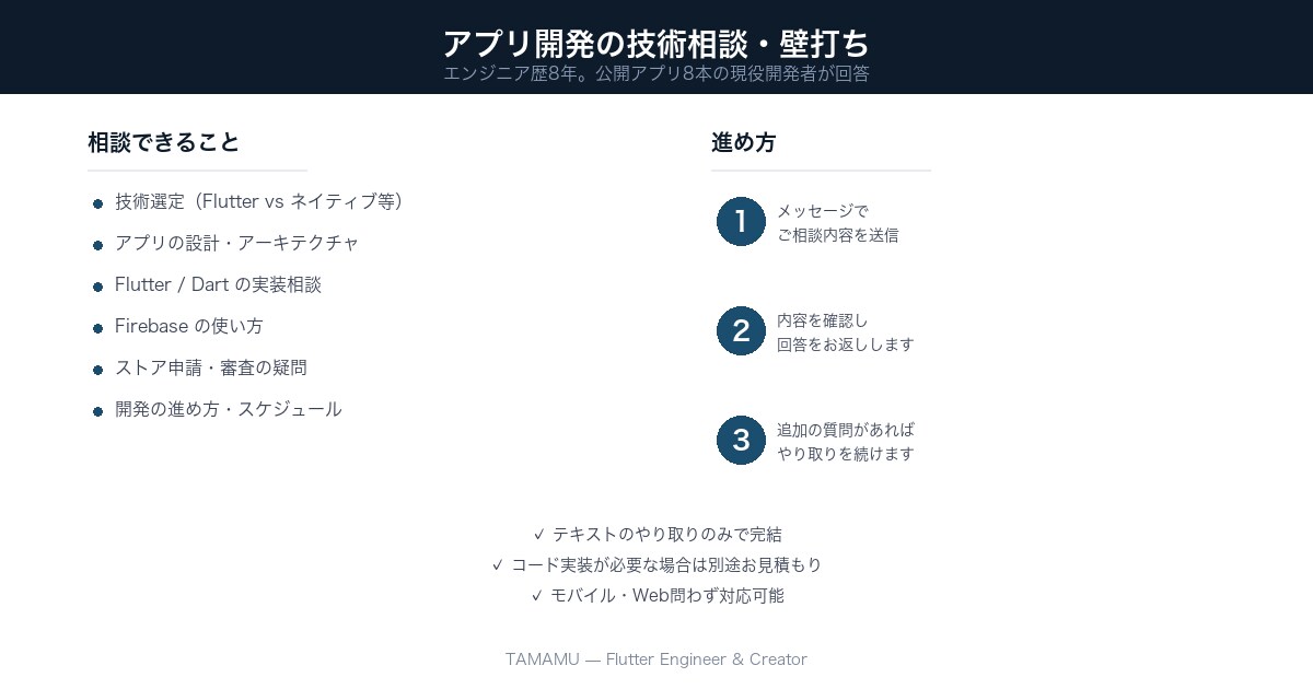 アプリ開発の技術相談・壁打ちに乗りますます エンジニア歴8年。公開アプリ8本の現役開発者が回答 イメージ1