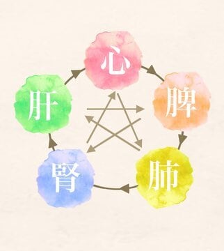 四柱推命で隠れたポテンシャルを見つけます 認定資格を持つ私が人生のヒントを発見します♬ イメージ7
