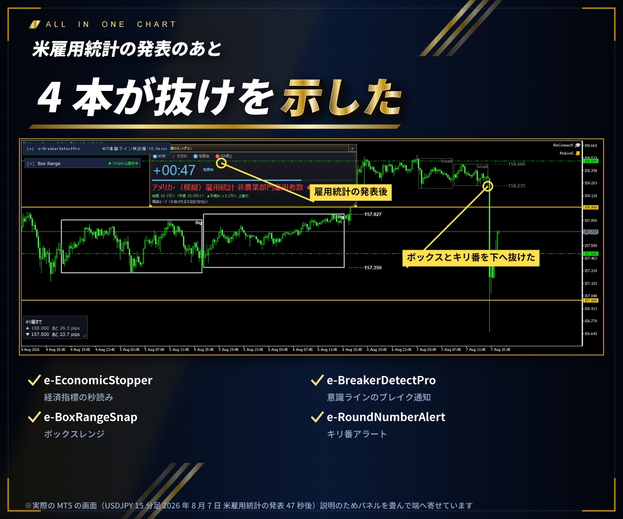 ブレイクアウトで一発逆転狙うインジセット販売します 経済指標インジが秒でチェック、各インジが抜けを検出！ イメージ4