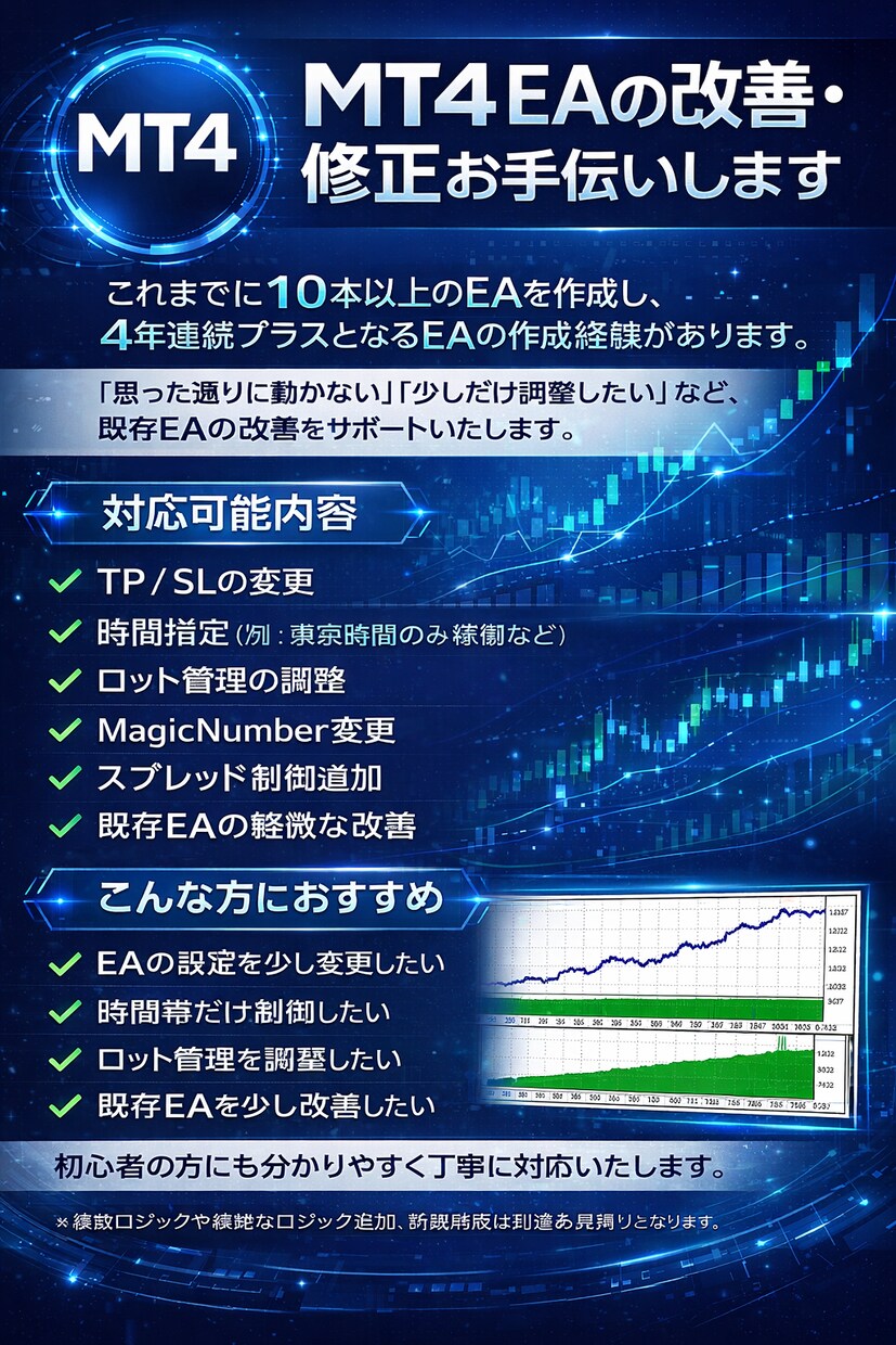 MT4 EAの改善・修正お手伝いします 初心者歓迎！既存EAの改造お手伝い イメージ1