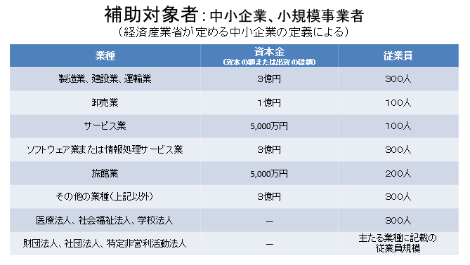 補助金の活用でECサイト制作のコスト削減いたします IT導入補助金で小さな会社のコストを抑えたECサイト制作支援 イメージ9