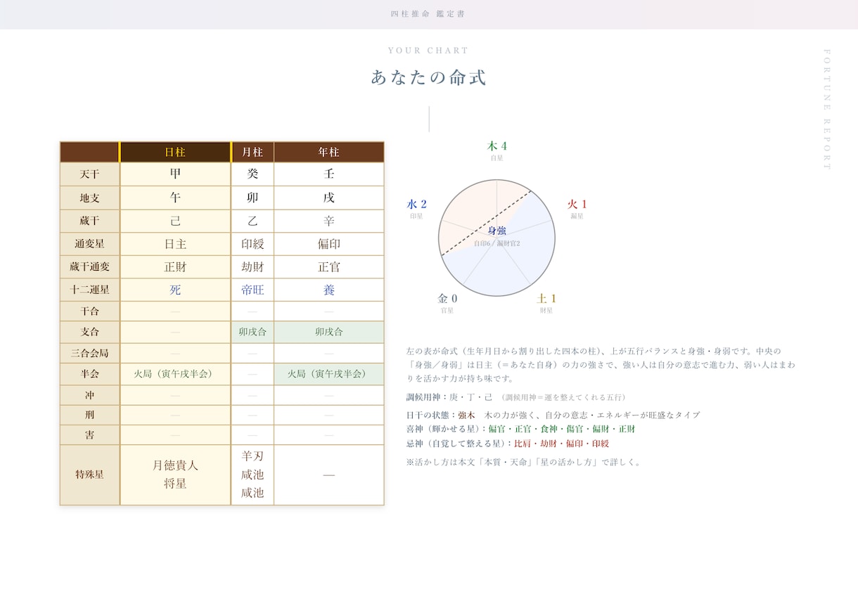 四柱推命×FPで本質と財運を鑑定します お金のプロ×占いで、あなたに合った“幸せなお金持ち”の道を イメージ4