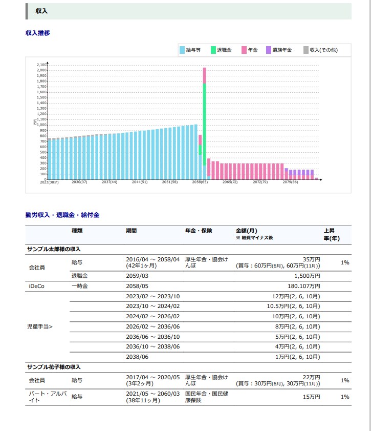 世界が認めるプロFPの証/高品質提案書を提供します 住宅ローン/教育資金/老後資金などすべて網羅 イメージ8