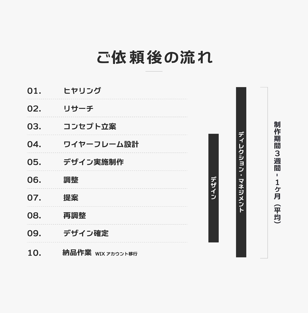 集客・売上に繋がる高品質なホームページを作成します 完全オリジナルデザイン｜内部SEO対策｜WIX構築｜簡単更新 イメージ12