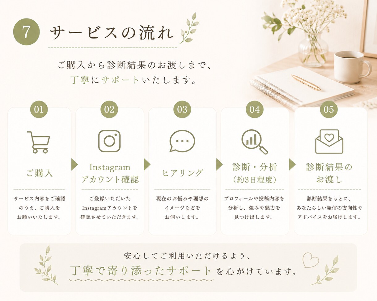 １０月限定モニター価格：インスタの整え診断します あなたの長所を読み解き、魅力を活かす発信に整えます イメージ7