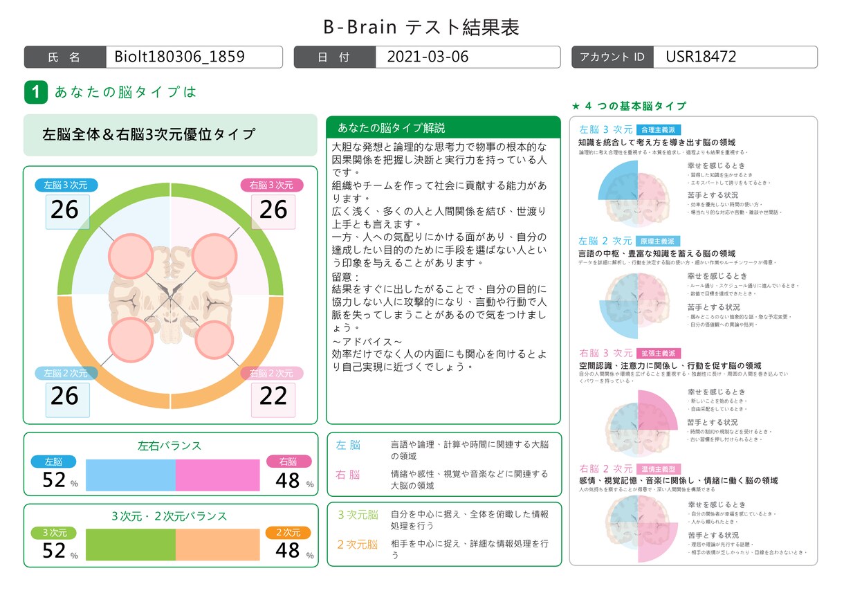 自己理解を脳の活用度診断で深めます 自分の「強み」がわからない…そんなあなたへ イメージ4