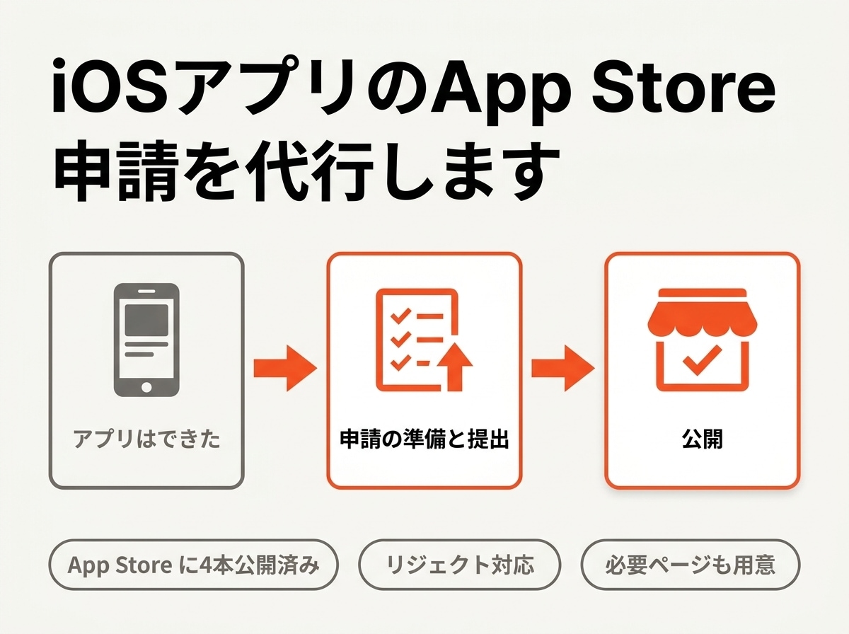 iOSアプリのApp Store申請を代行します 4本公開済み。審査リジェクトの原因調査から対応します イメージ1