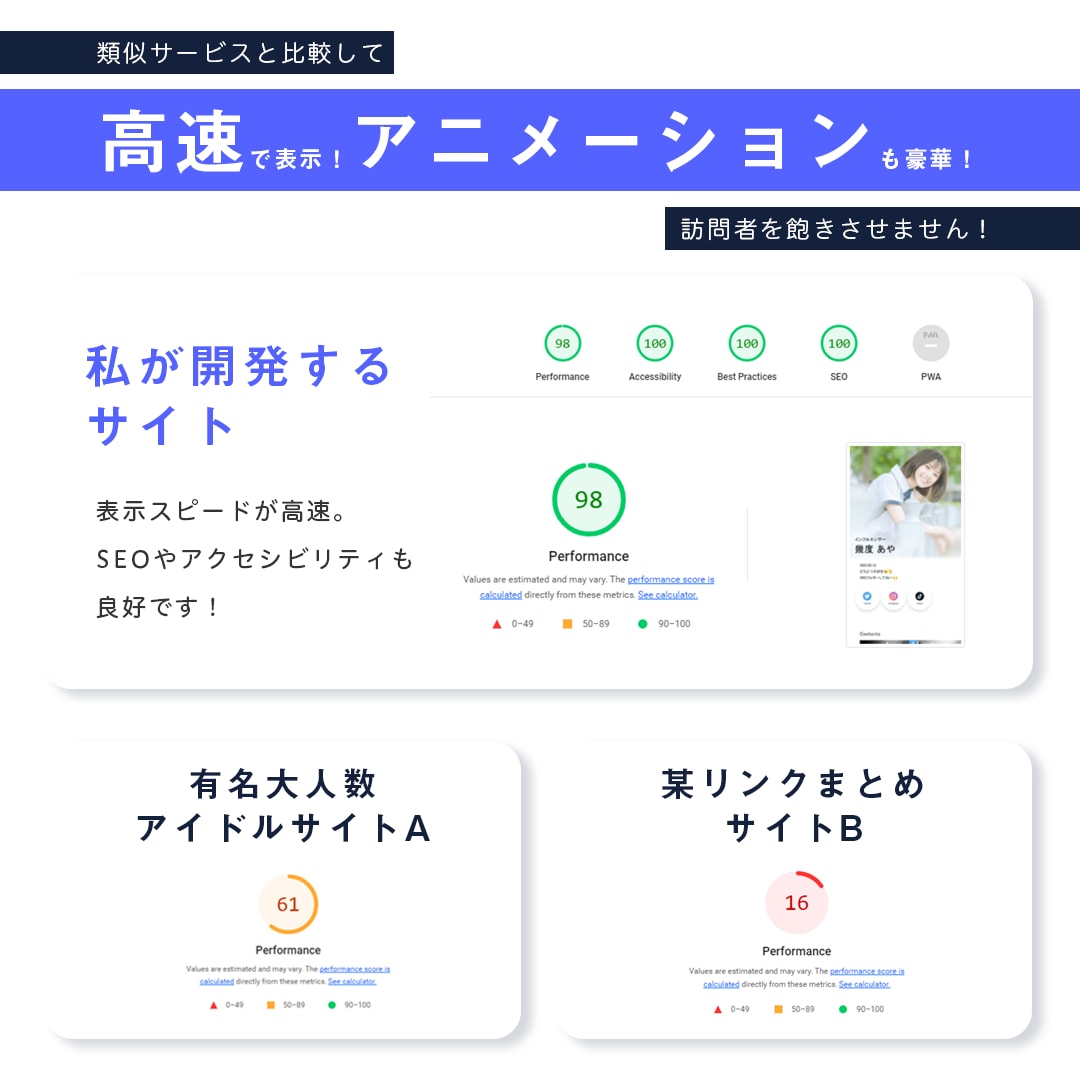 アナタだけの高品質SNSまとめサイト作ります あなたのフォロワーを飽きさせず、メディアに案内しましょう！ イメージ4