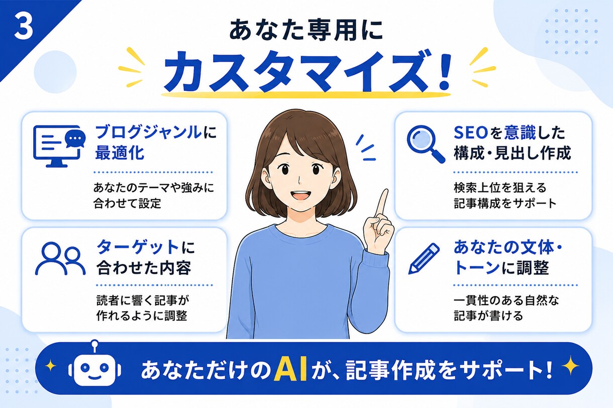 あなた専用のSEO記事作成AIを作成ます 検索される記事作りをAIでサポートします。 イメージ3