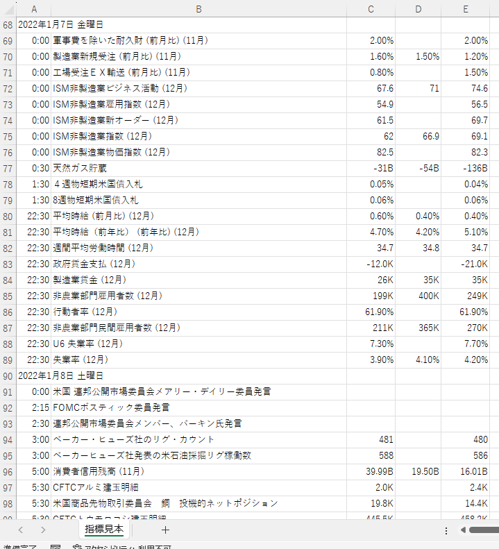 米国指標過去10年分データをCSV形式で提供します アメリカの2013年1月~2023年最新分の指標データです。 イメージ2