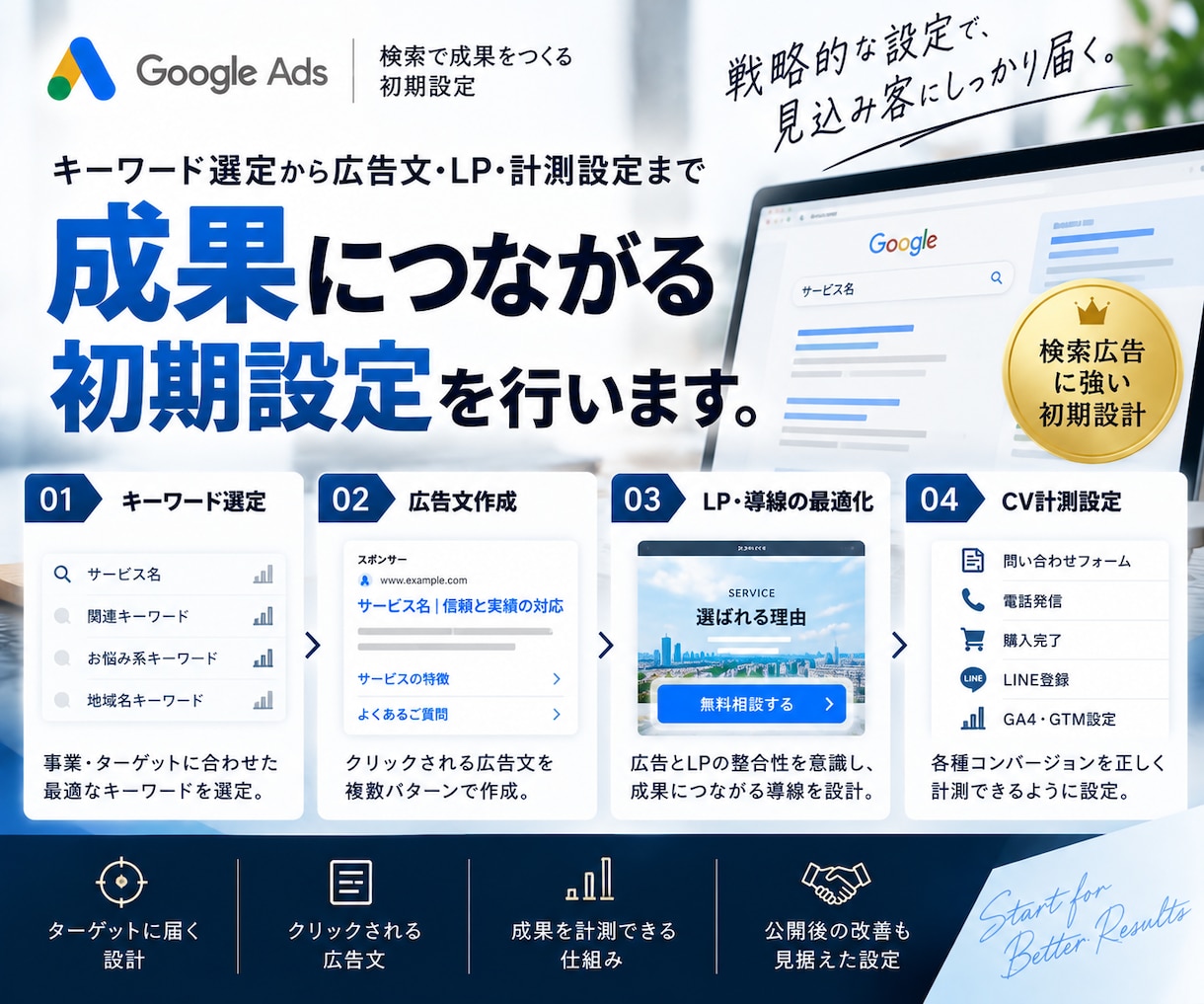 Google広告の初期設定を認定資格者が行います キャンペーン作成からコンバージョン設定までまとめて対応 イメージ6