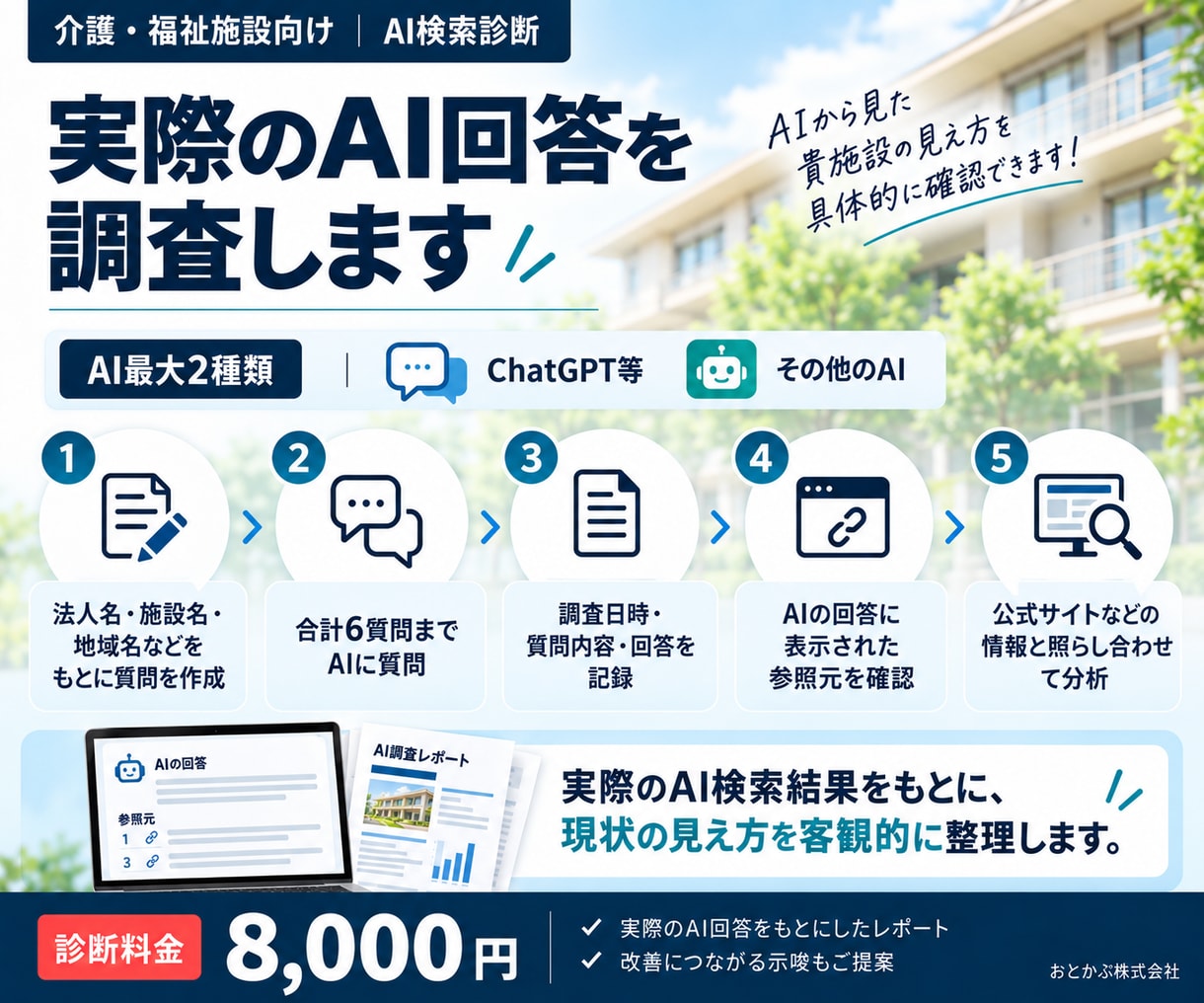 AI検索での会社・介護施設の見え方を診断します ChatGPT等の回答と公式情報の違いを調査 イメージ4