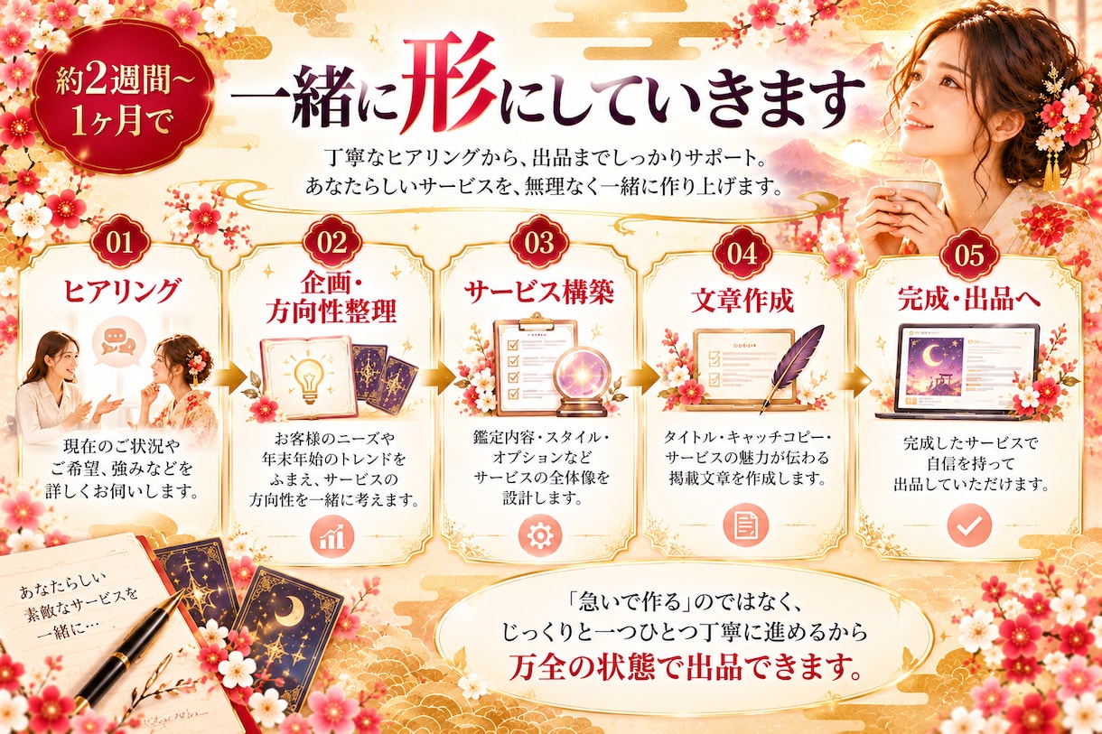 2027版｜年末年始に売るサービスを一緒に考えます 企画・サービス設計から販売文章まで、あなたの強みを形にします イメージ8