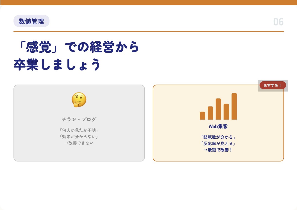 Web集客のプロが教室の「改善地図」を作成します 忙しい先生へ。Web集客の改善点をまとめたレポートを納品 イメージ7