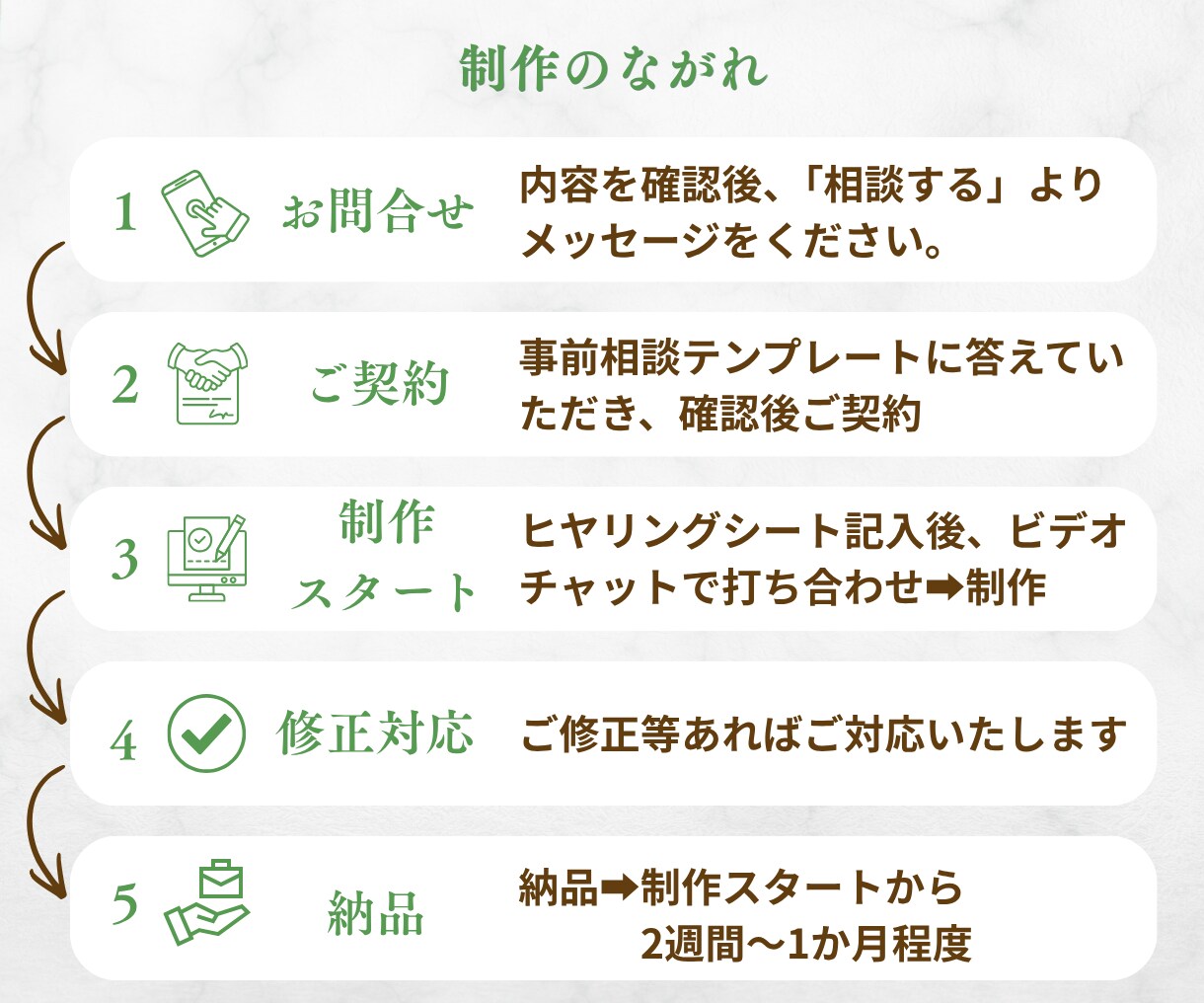 はじめてでも安心！公式LINEを丸ごと構築します 【内容未定OK】リッチメニュー・クーポンなどフルセット イメージ2