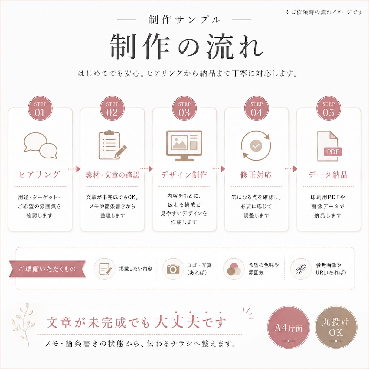 文章から丸投げOK！集客チラシをAI活用制作します 小規模店舗向け。文章整理からデザインまで丸投げOK！ イメージ6