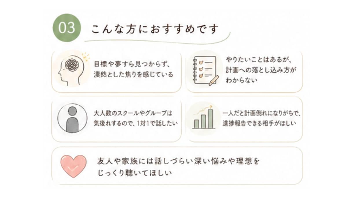 人生PMがモヤモヤを整理し目標の行動計画を作ります 1対1でじっくり思考整理！今日から動ける行動計画も作成 イメージ4