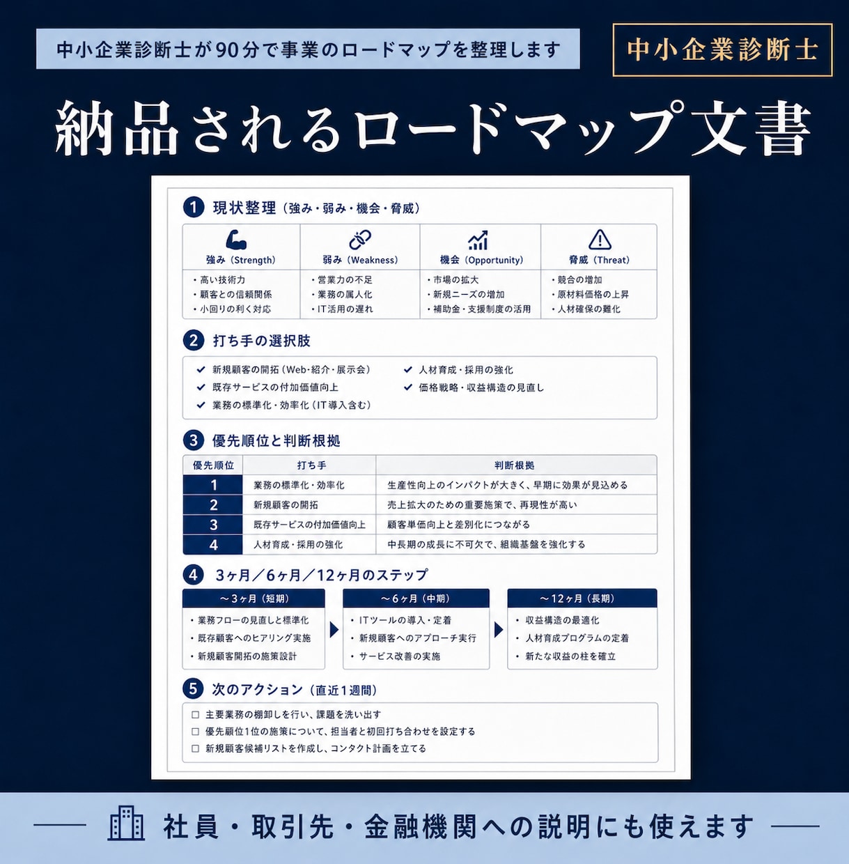 中小企業診断士が事業のロードマップを整理します ロードマップ納品＋1週間チャット伴走｜本格コンサル前の整理に イメージ3