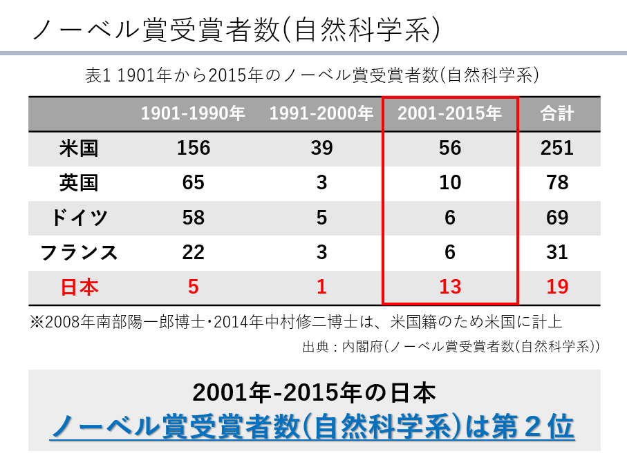 理系大学生向け　メンターとしてコーチングします 目標に応じ個人毎にカスタマイズしたサービスで成長を促します。 イメージ3