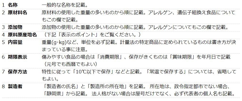 一括表示等の食品表示の作成をサポートします 食品関連の法規制に則った食品表示の作成を支援いたします イメージ2