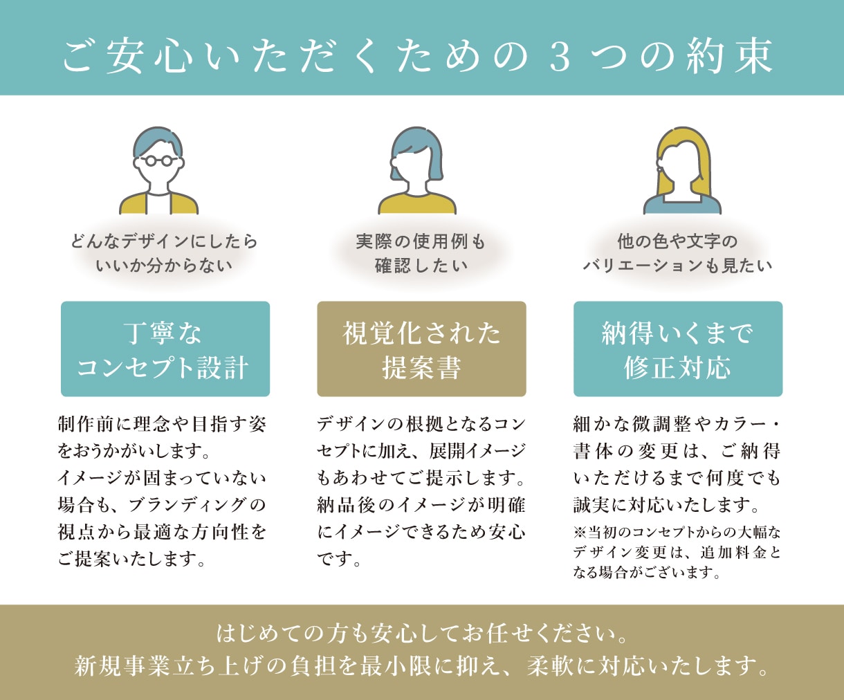 評価★5 親しみと信頼が伝わる温かいロゴ作ります 地域に愛される・ファミリー向け／著作権譲渡・商用可／丁寧対応 イメージ2