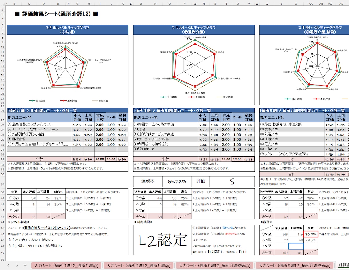 スキル評価シート(通所介護)のテンプレを販売します 厚生労働省が公開している職業能力評価基準を取り入れています イメージ9