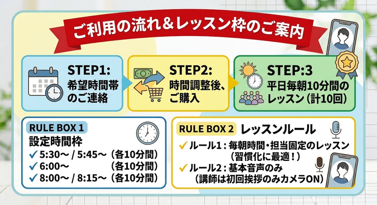 お試し特価！2週間平日毎朝英会話のお手伝いします 継続オタクの私が習慣化のスタートをお手伝い！ イメージ4