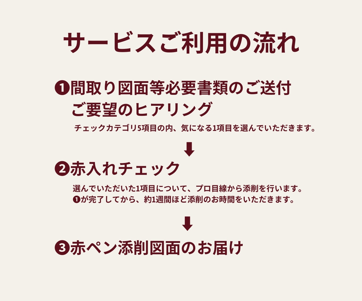 注文住宅の間取りを建築士夫婦がチェックします 見落としがちな『後悔ポイント』を建築士夫婦が先回りチェック イメージ2