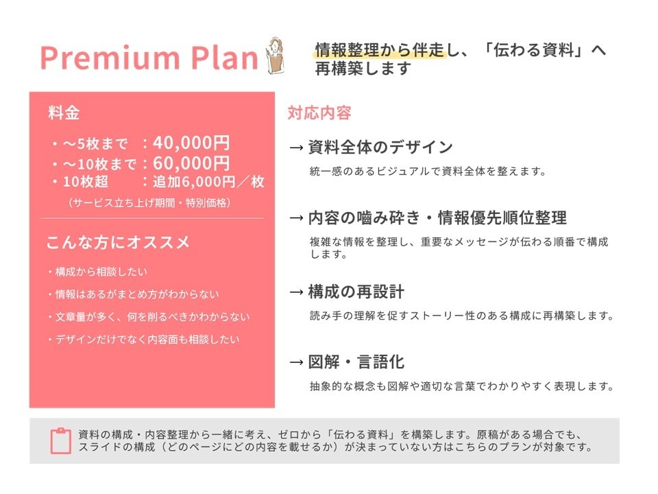 情報を整理し、伝わる資料に落とし込みます 複雑な内容も、読み手に伝わる形へ整理します！ イメージ3