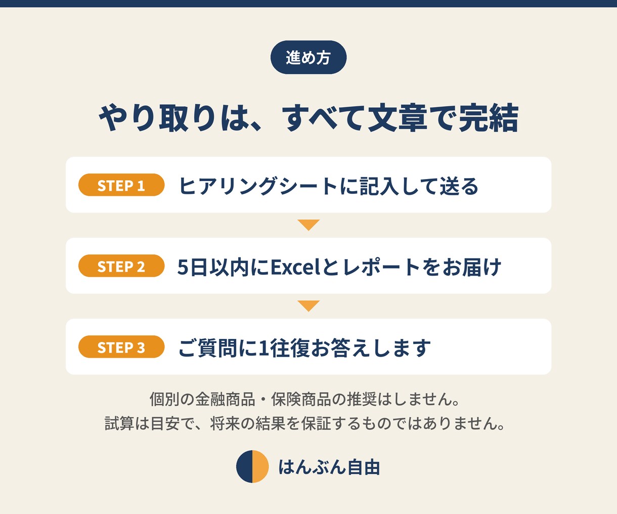 FP1級の元銀行員が家計の先行きを数字で診断します お金が足りなくなる年と、その手前でできることを示します イメージ3