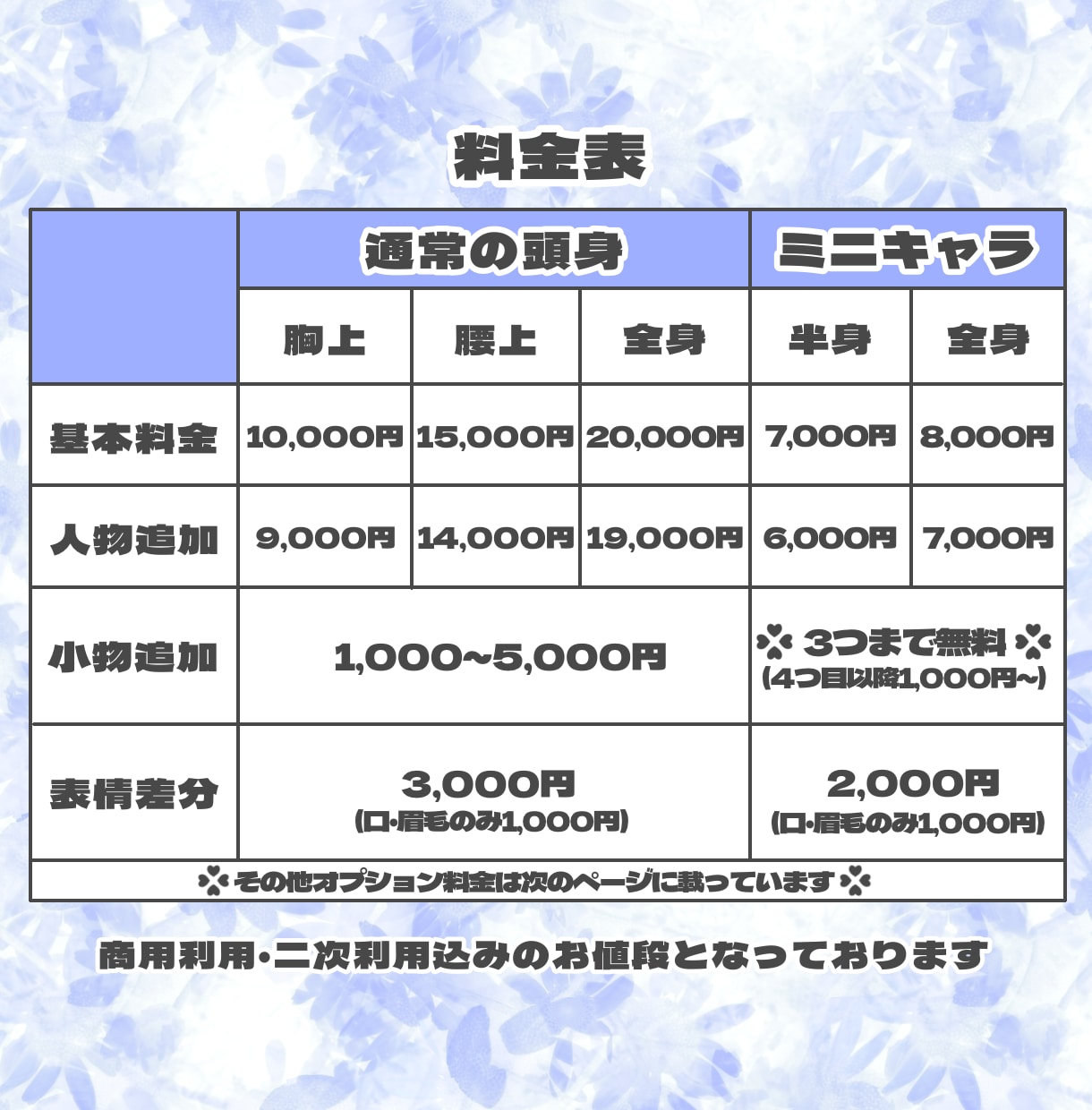 かわいいを全面に押し出したイラスト制作します 商用利用可能！依頼者様の理想に寄り添います♪ イメージ2