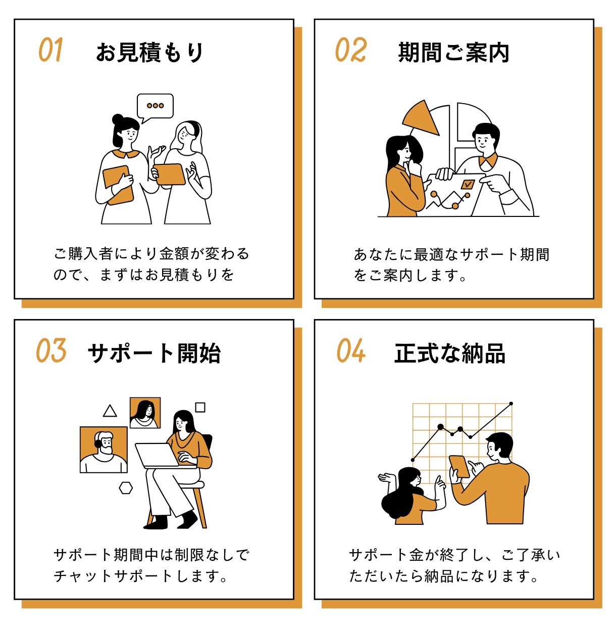 医療職が失敗しないための就職・転職活動を応援します 長く働ける職場を見つけるコツを伝授！ イメージ4