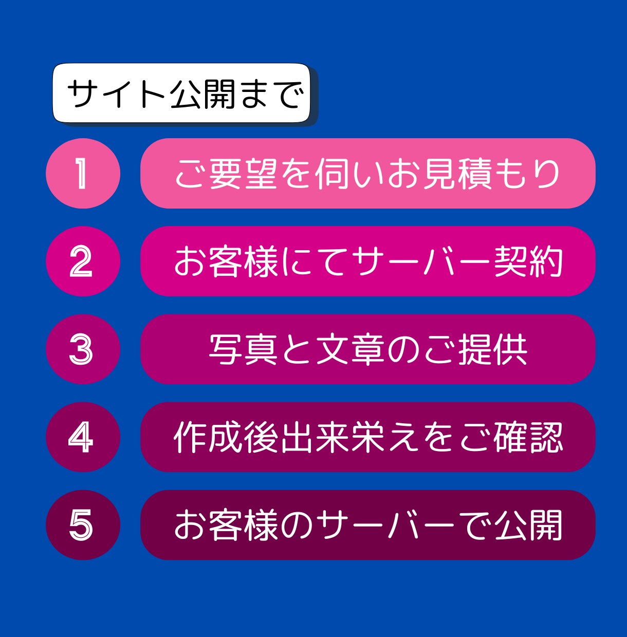 シンプルでスタイリッシュなHPを作成します 初期費用のみ、問い合わせ・お知らせ(ブログ)・SEO込 イメージ4